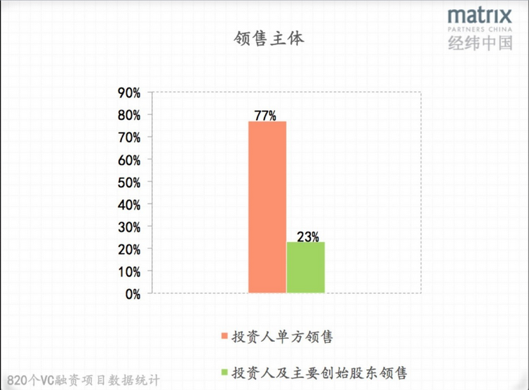 股融易