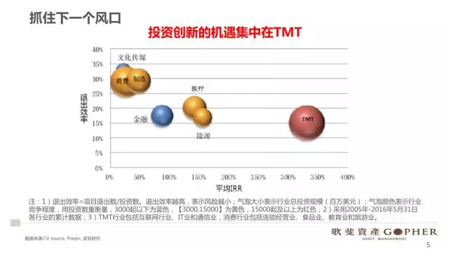 股融易