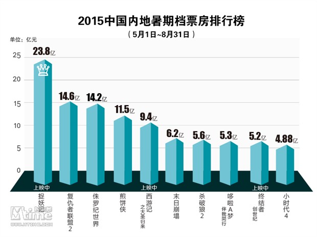 股融易