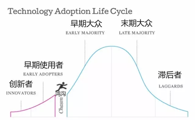 股融易 人工智能 创业