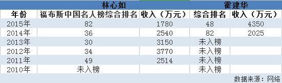 股融易