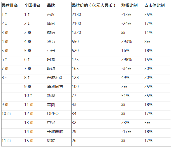 股融易