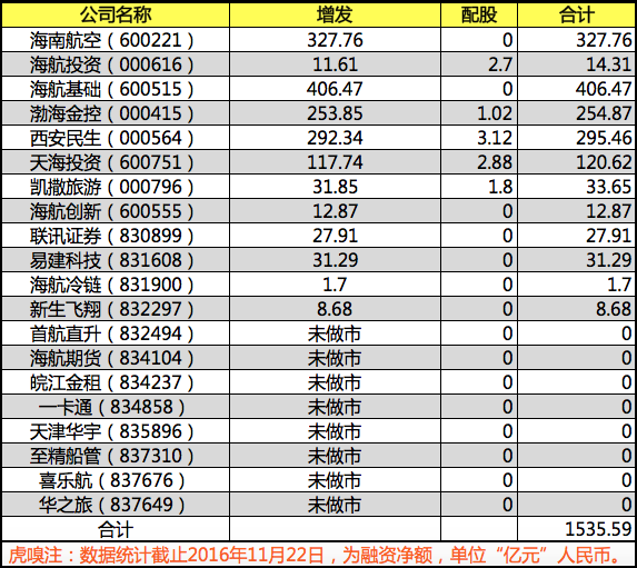 股融易
