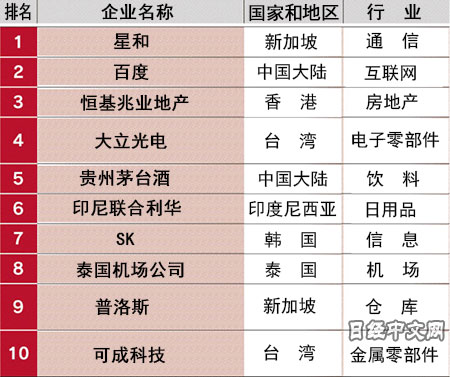 股融易 亚洲最赚钱企业