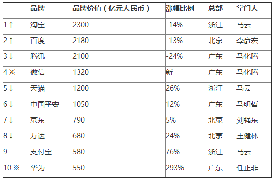 股融易