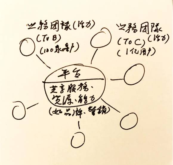 股融易