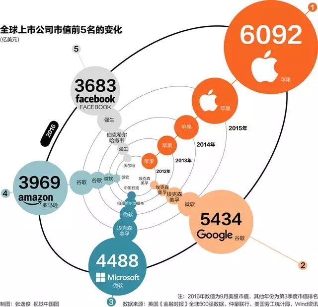 股融易 人工智能