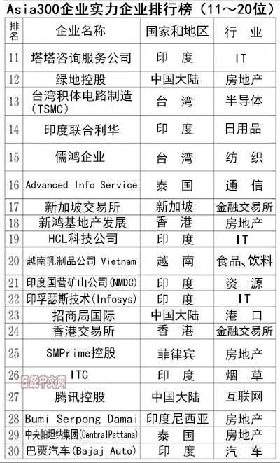 股融易 亚洲最赚钱企业