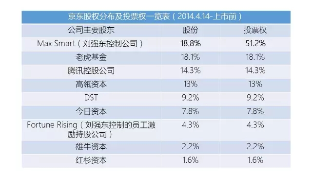 股融易 京东