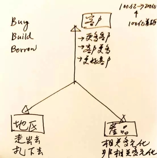 股融易