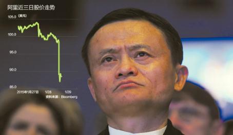 股融易 马云