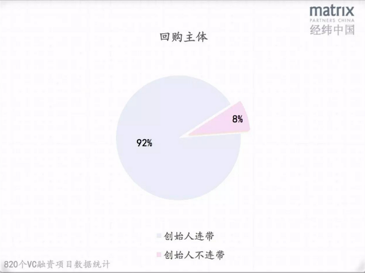 股融易