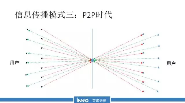 股融易